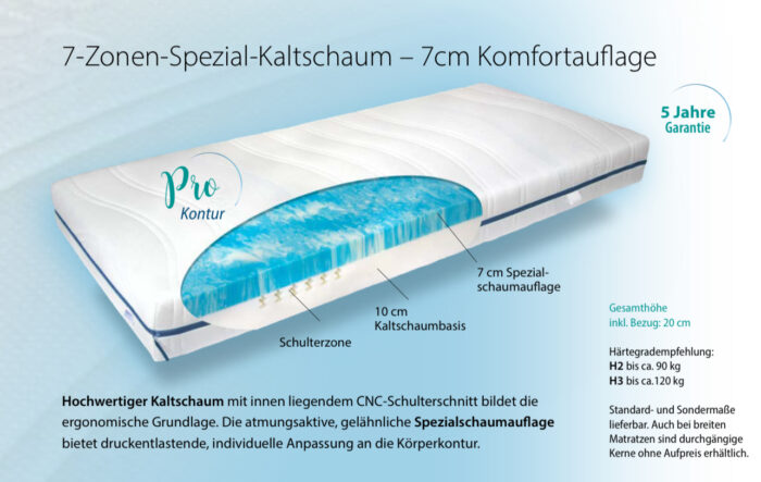 Basic Pro Kontur Matratze mit SEAQUAL™-Tencel®-Bezug